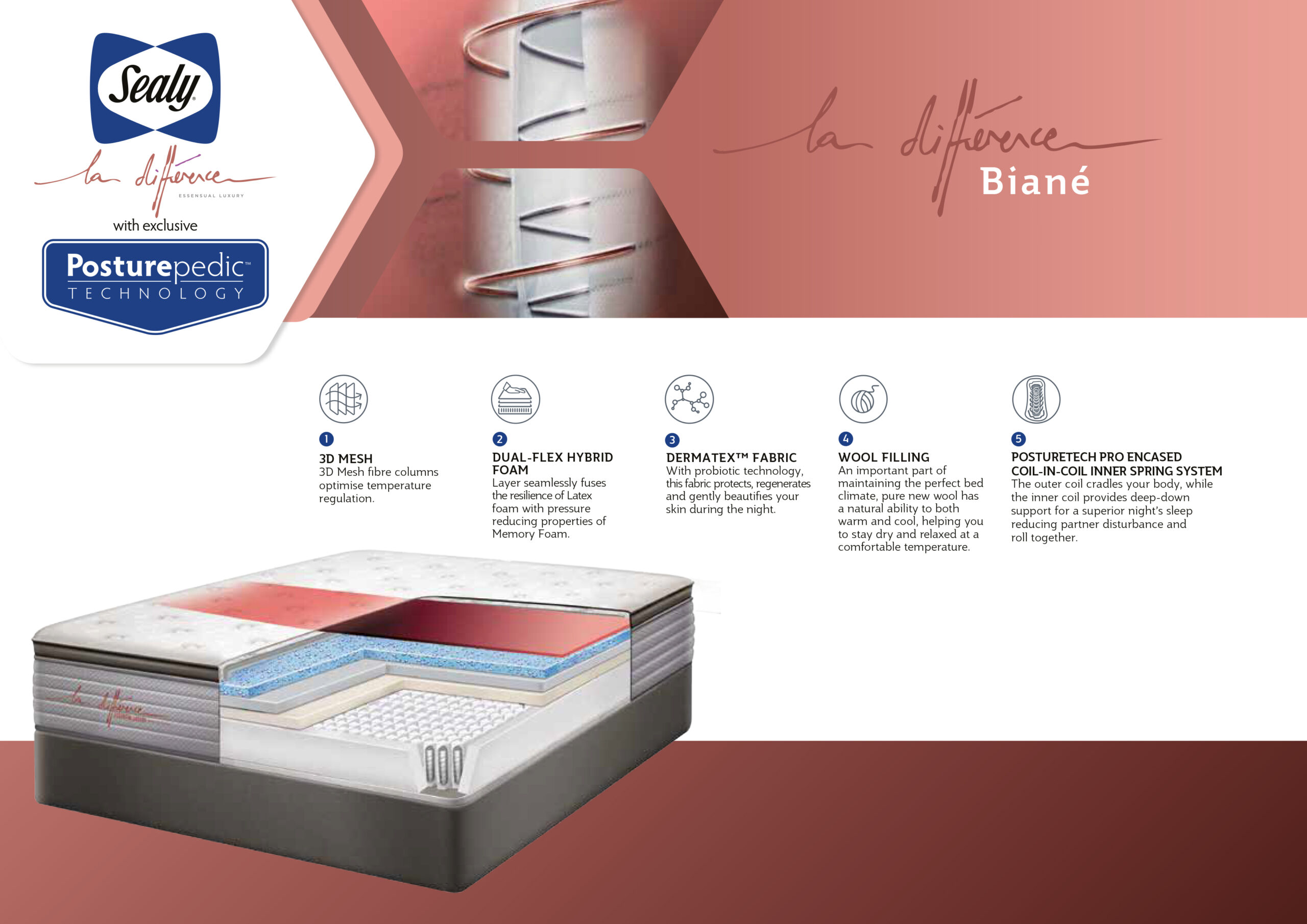 Sealy La Difference Biane Mattress - Image 2