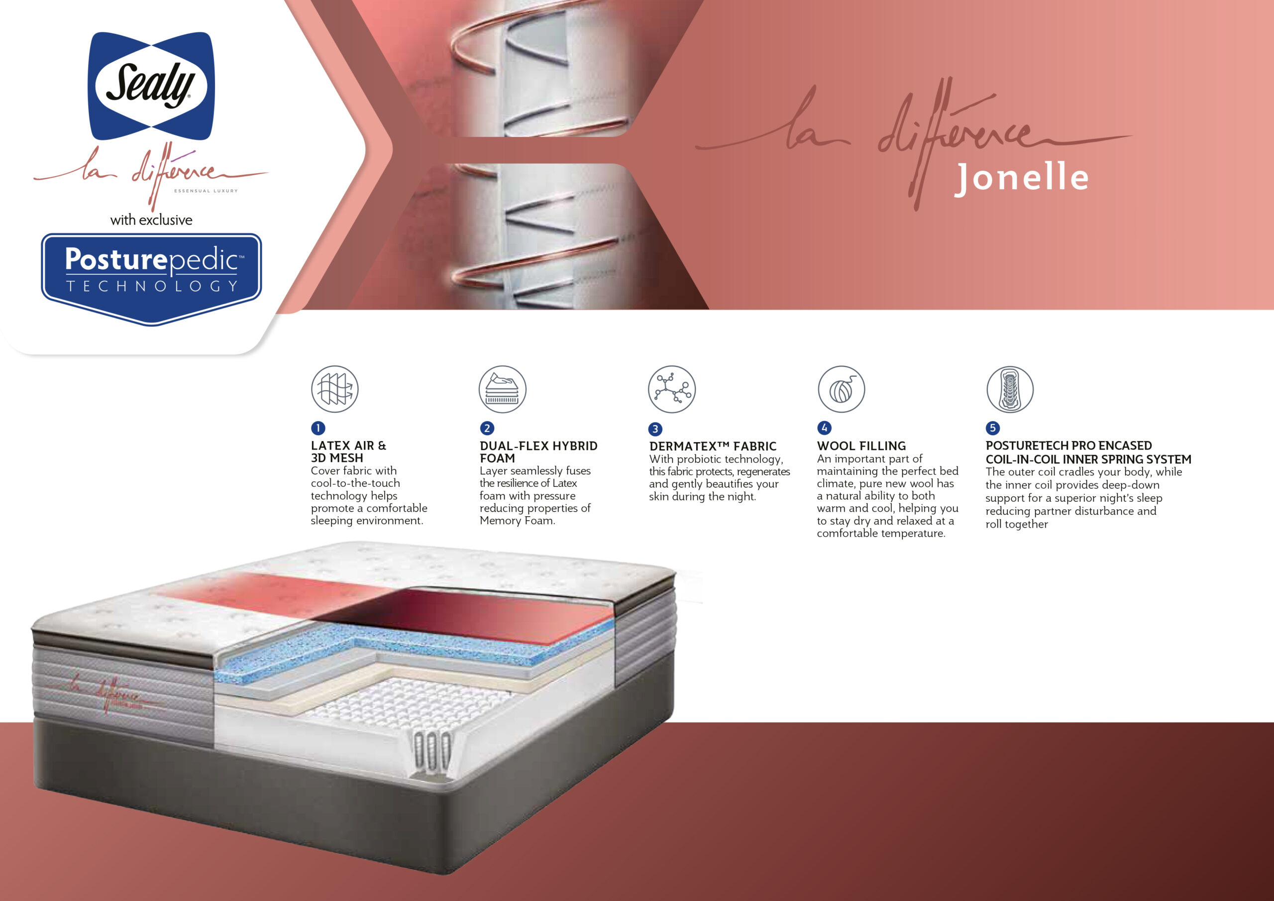 Sealy La Difference Jonelle Mattress - Image 2