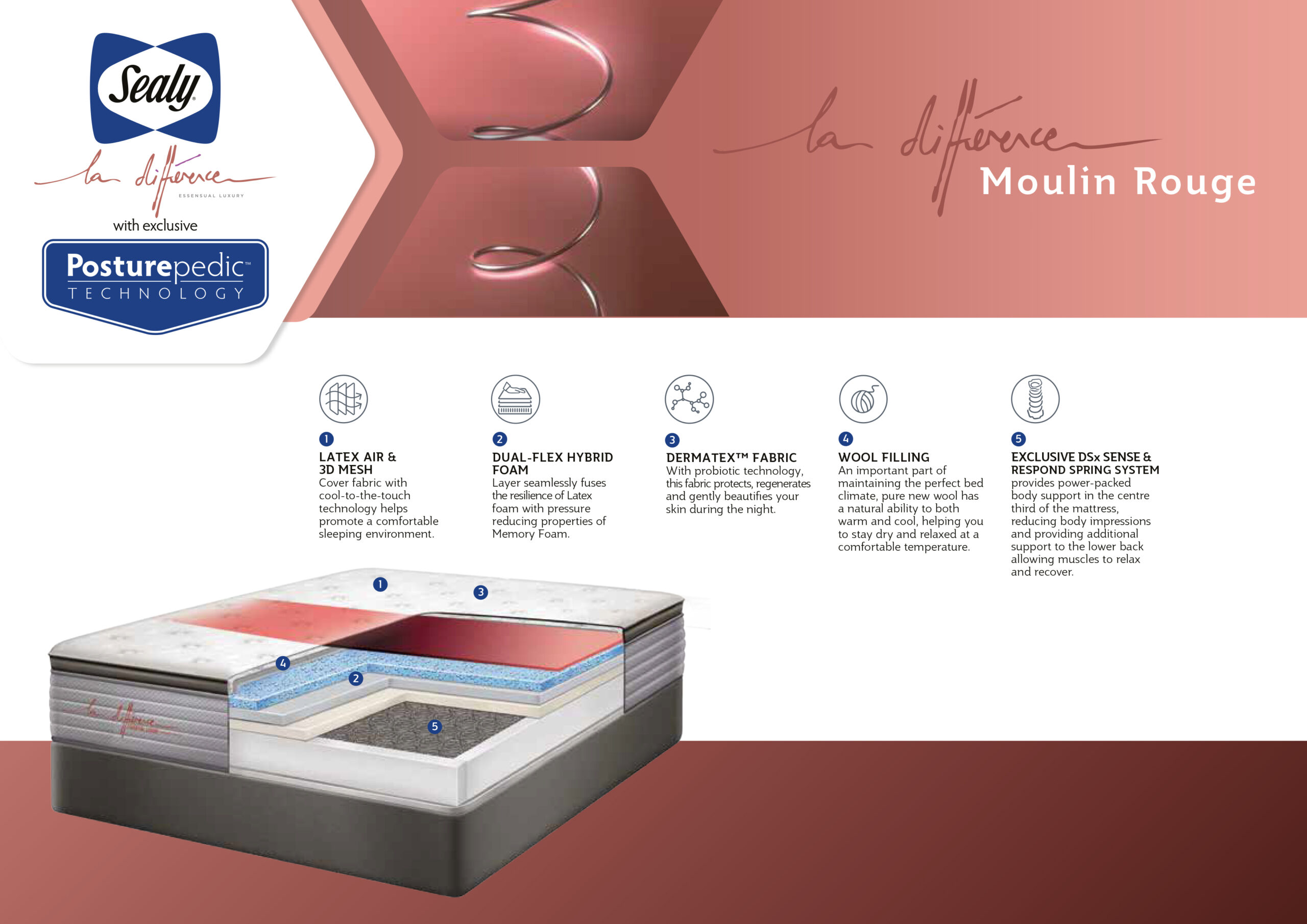Sealy La Difference Moulin Rouge Mattress - Image 2