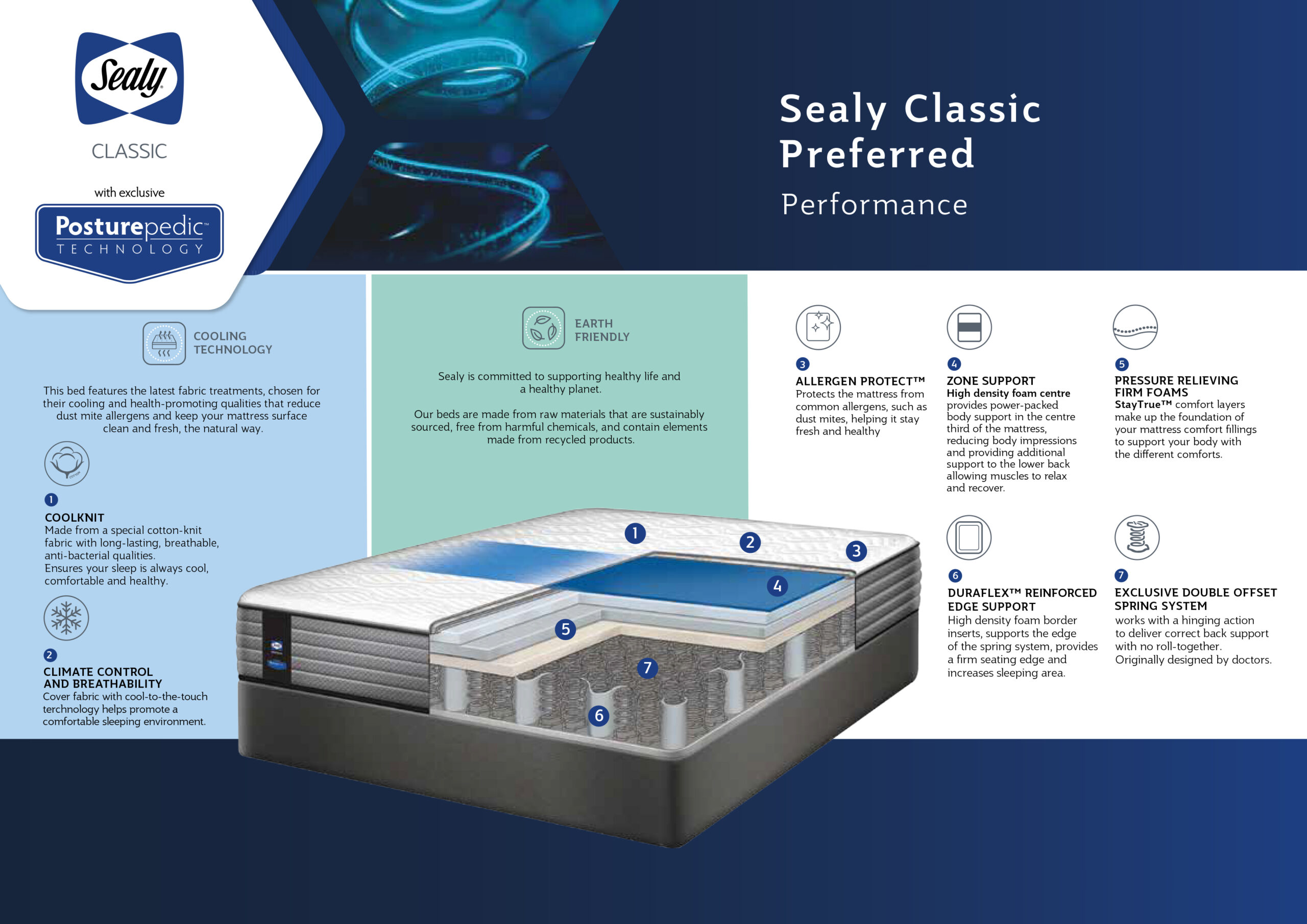 Sealy Performance Bed Set - Image 3