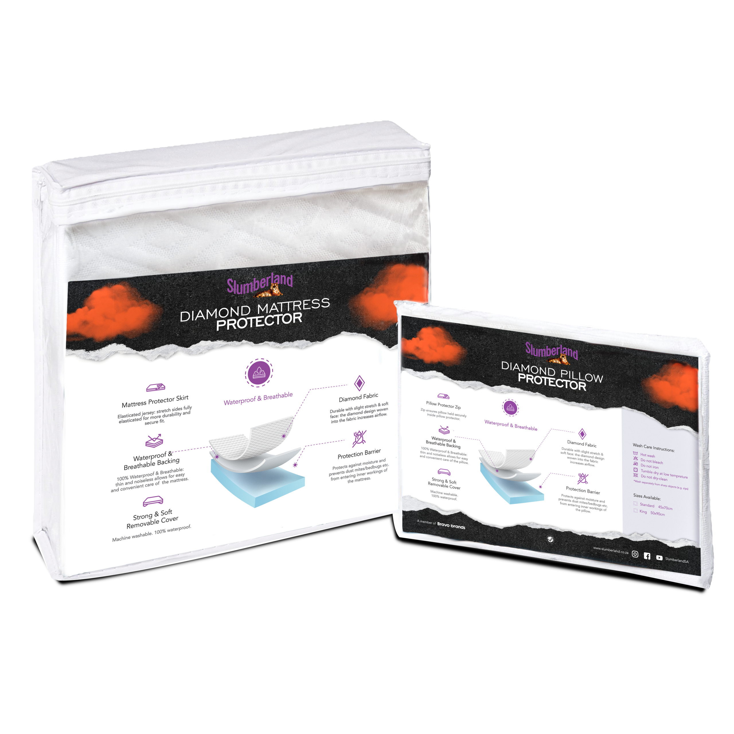 Slumberland Towelling Mattress Protector